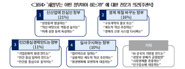 [출처=대한상의]