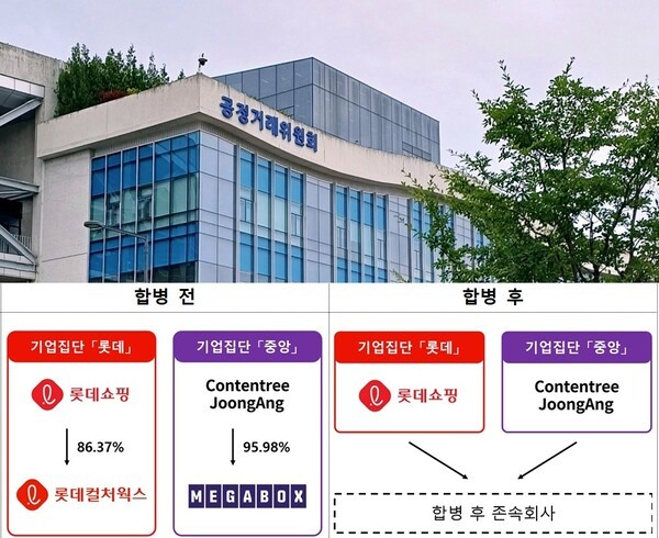 [출처=ebn-공정위]