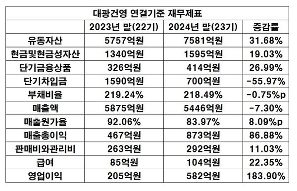 =금융감독원전자공시시스템[출처=금융감독원전자공시시스템]