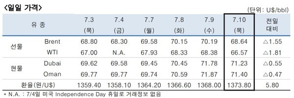 [출처=한국석유공사]