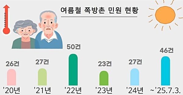 [출처=국민권익위]