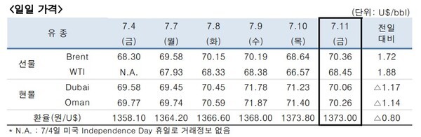 [출처=한국석유공사]