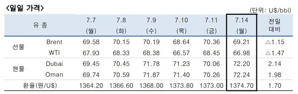 [출처=한국석유공사]