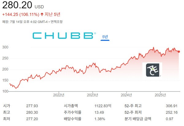 [출처=구글 금융 ]