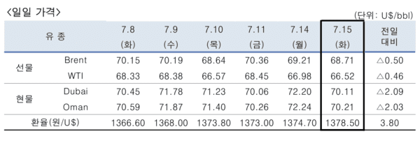 [출처=한국석유공사]