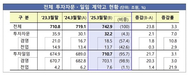 [출처=금융감독원]