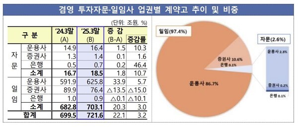 [출처=금융감독원]