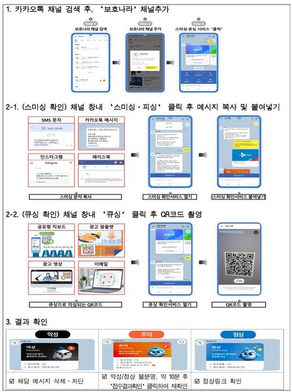 한국인터넷진흥원(KISA)이 최근 ‘민생회복 소비쿠폰’ 지급 시기를 악용한 피싱, 스미싱, 보이스피싱 등 디지털 사기 범죄의 확산 우려에 대응해 전사적 대응체계를 본격 가동한다. [출처=한국인터넷진흥원]