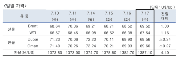 [출처=한국석유공사]