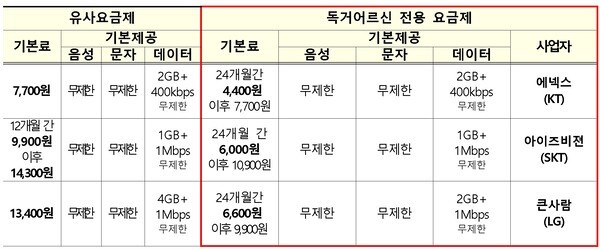 [출처=과학기술정보통신부]