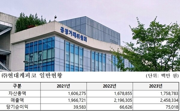 공정위에 따르면 현대케피코는 2009년 베트남 진출 과정에서 A 수급사업자에게 베트남 동반 진출을 제안했으나 거절당하자, 협의 없이 불량 치수 보고서 등 기술자료 5건을 경쟁사인 B사에 제공하여 부품 개발에 참고하도록 했다. [출처=ebnㆍ공정거래위원회]