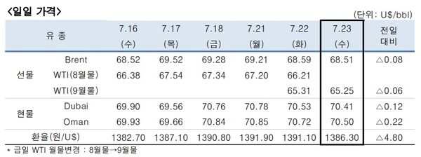 [출처=한국석유공사]