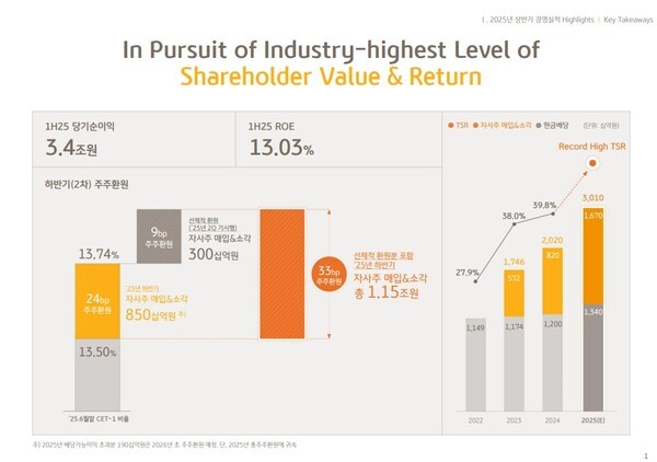 [출처=KB금융지주]
