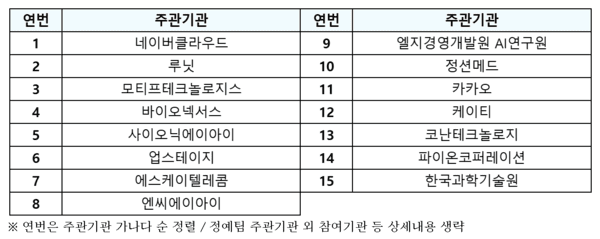 독자 AI 파운데이션 모델 사업 공모에 참가한 컨소시엄. [출처=과학기술정보통신부]
