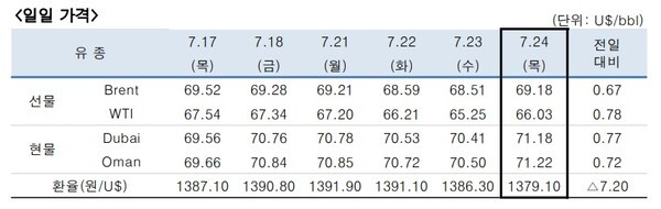 [출처=한국석유공사]