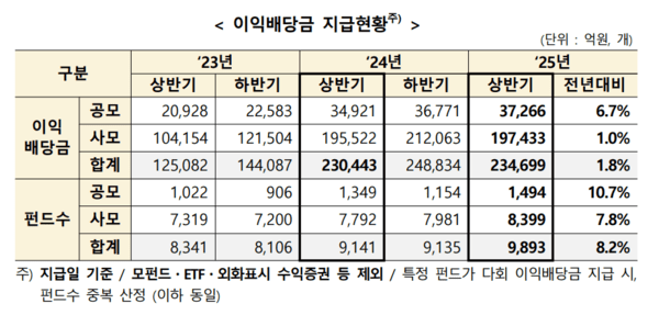 [출처= 한국예탁결제원]