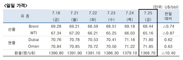 [출처=한국석유공사]