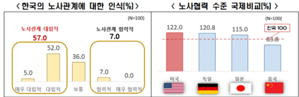 [출처=한국경제인협회]