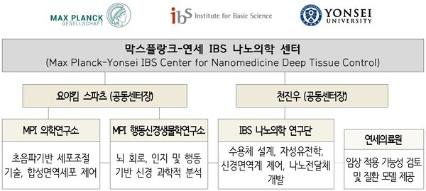 [출처=과학기술정보통신부]