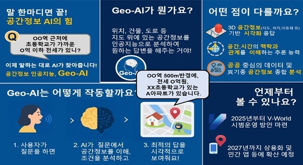 [출처=국토교통부]