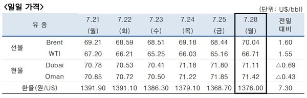 [출처=한국석유공사]