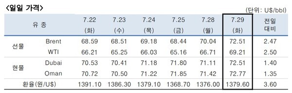 [출처=한국석유공사]