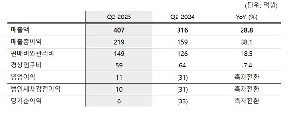 [출처=한올바이오파마]