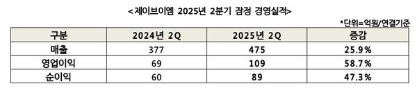[출처=제이브이엠]