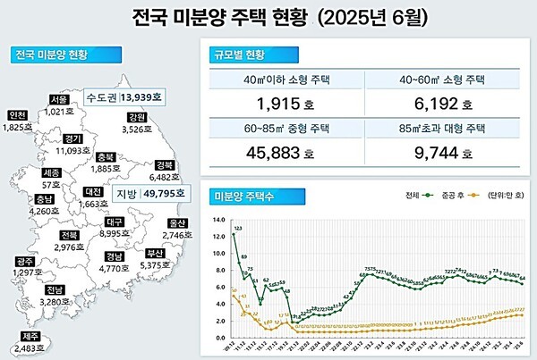 [출처=국토교통부]