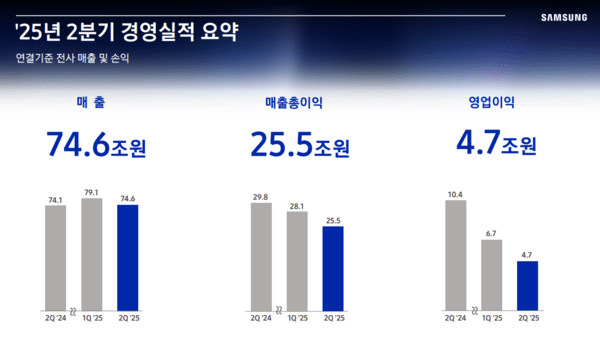 [출처=삼성전자]
