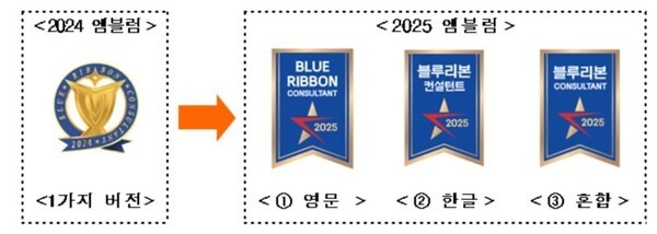 [출처=손해보험협회 ]