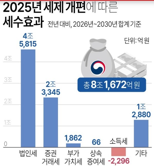 [출처=연합]