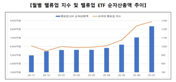 [출처= 한국거래소]