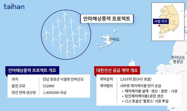 안마해상풍력 및 대한전선 공급 개요.  [출처= 대한전선]
