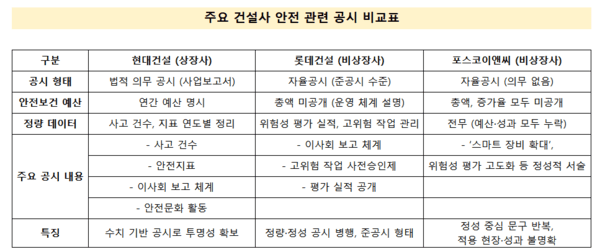 [출처= 금융감독원 전자공시]