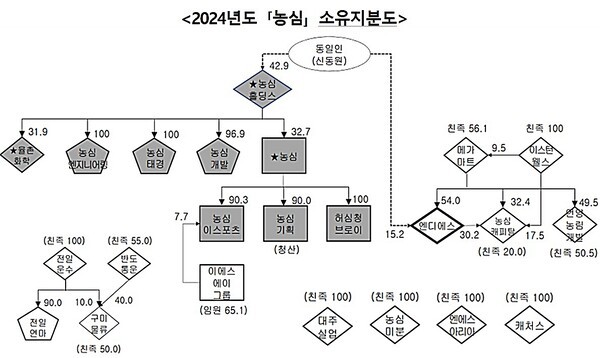 [출처=공정거래위원회]