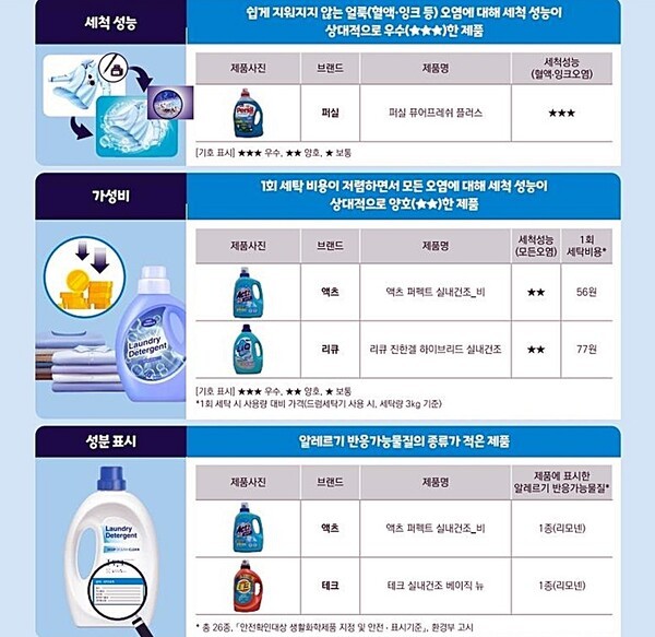 [출처=공정거래위원회]