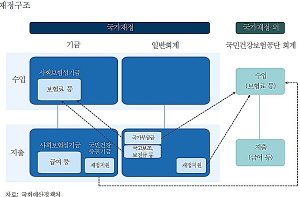 [출처=국회예산정책처]