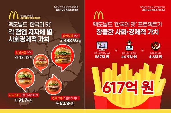 '한국의 맛' 지자체별 사회경제적 가치 인포그래픽. [출처=한국맥도날드]