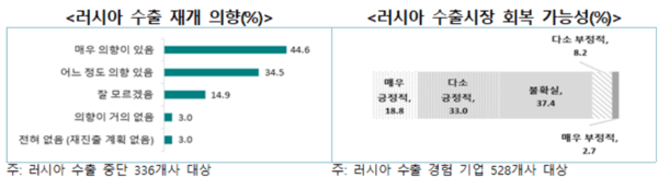 [출처=한국무역협회]