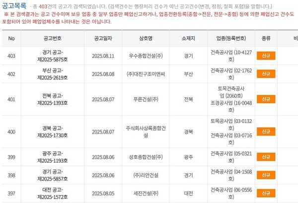 건설업행정공고폐업신고 종합공사업.[출처=국토교통부, KISCON]