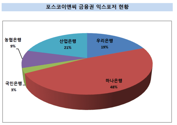 [출처= 금융감독원 전자공시]