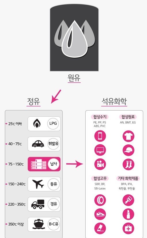 [출처= ]