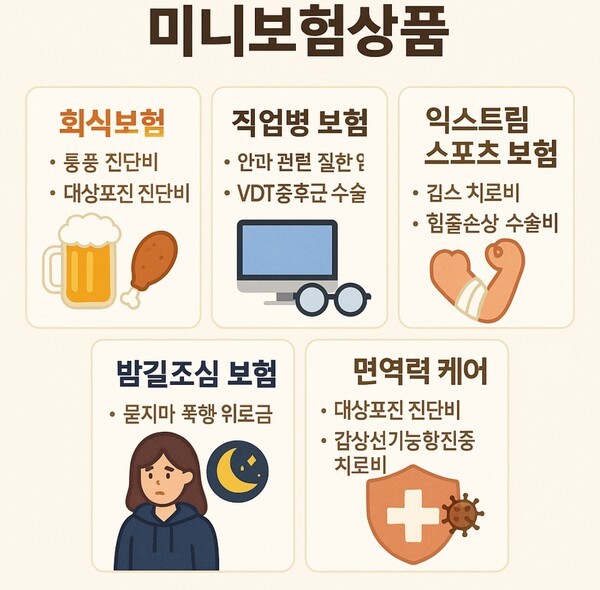 교보라플의 미니보험  챗GPT 생성 이미지.[출처=오픈AI]