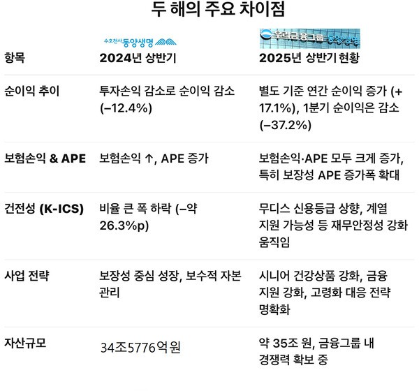 챗GPT 생성 이미지.[출처=오픈AI, 로고=각사]