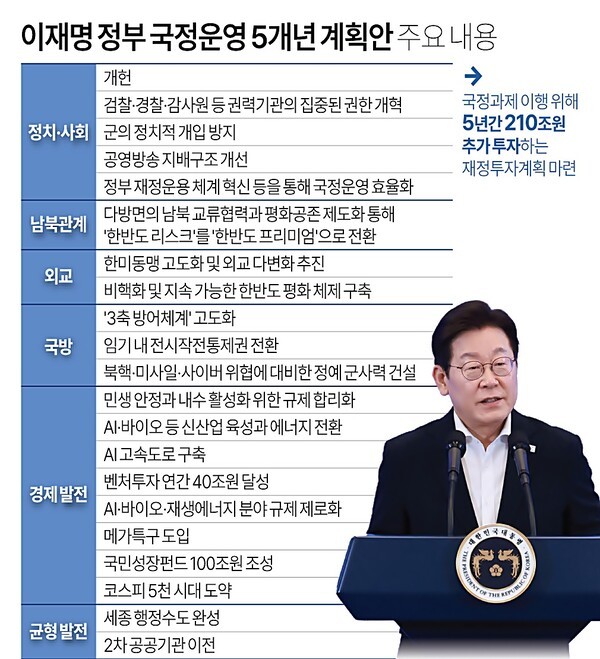 이재명 대통령은 "국정위의 기획안은 확정된 정책이 아니다"라며 국민과 각계각층의 의견을 수렴해 수정될 수 있음을 시사했다. 그는 "많은 분들이 의견을 내달라"고 당부하며 정책 결정 과정에 국민 참여를 강조했다.[출처=연합][출처=연합]