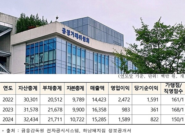 [출처=ebn-공정거래위원회]