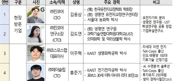 [출처=과학기술정보통신부]