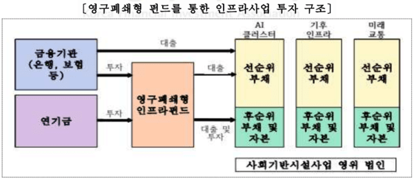 [출처= 금융투자협회]