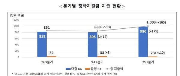 [출처= 금융감독원 ]